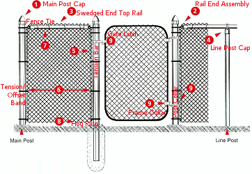 Chain link shop fence installation